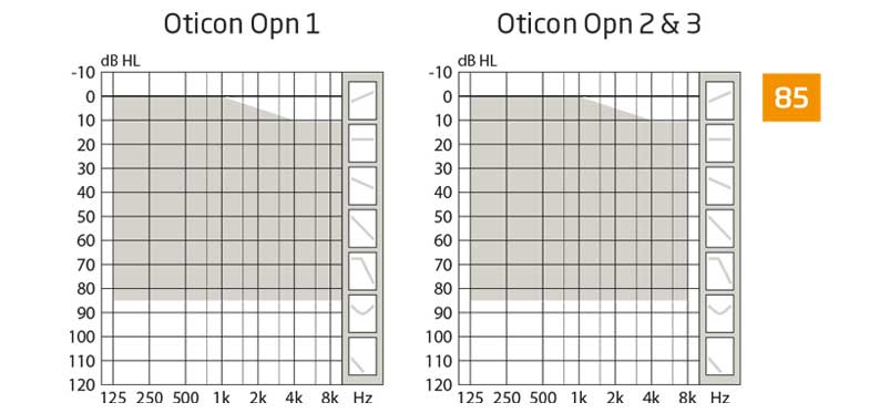 Слуховой аппарат Oticon Opn ITC ITE 312 NFM 85 диапазон настройки