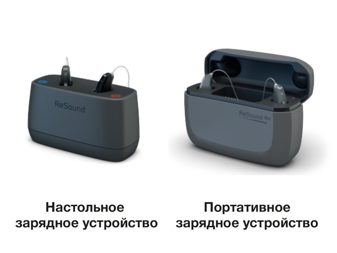 Обзор слуховых аппаратов ReSound Key - Центр хорошего слуха