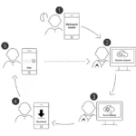 Сервис удаленной настройки Asist