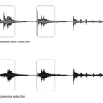 Подавление шума в слуховых аппаратах