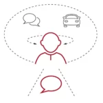 Пространственное восприятие Spatial Sense