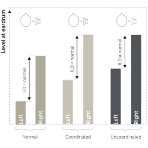 TruSound_compression