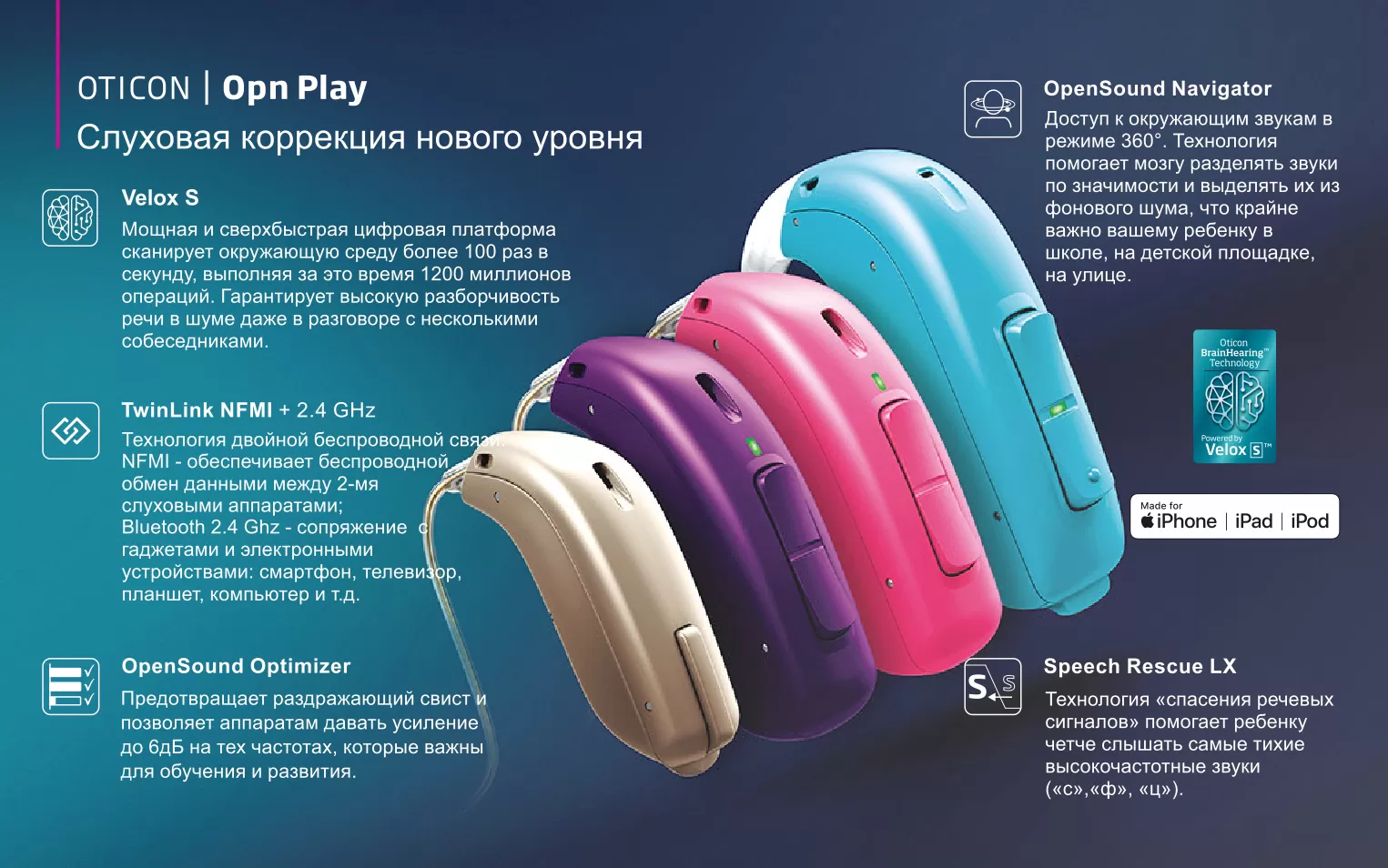 Слуховые аппараты Oticon Opn Play в Беларуси Слуховые аппараты Oticon Opn Play в Беларуси