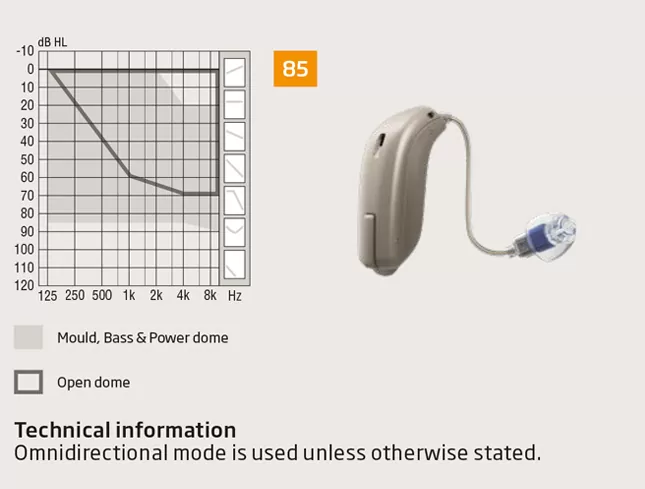 Oticon Opn S miniRITE 312 купить в Беларуси